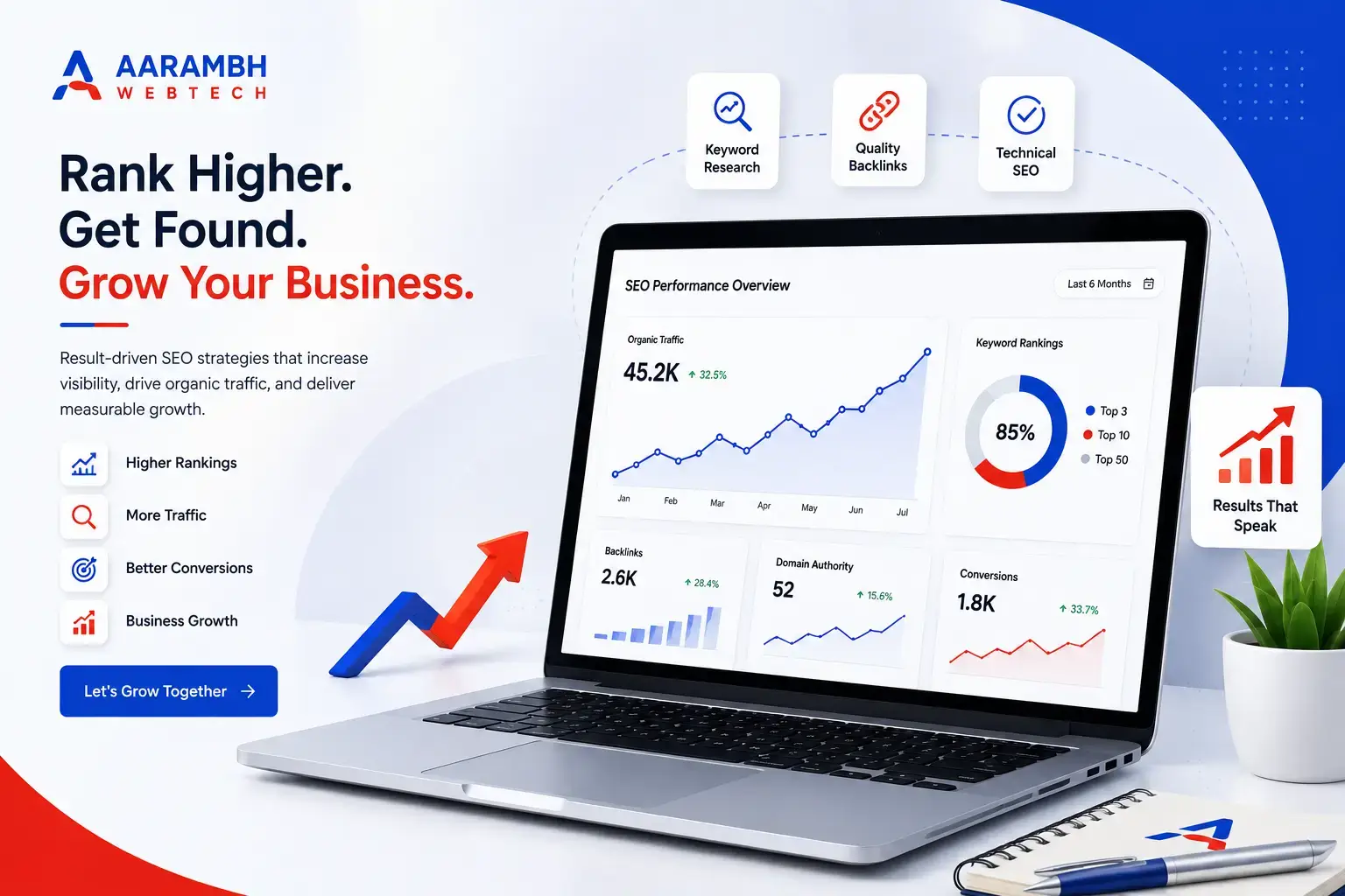 SEO Growth Dashboard Banner